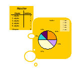 Tortni grafikon - Žuto